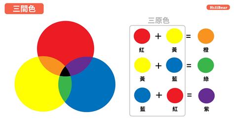 藍色家黃色|【設計】色彩學懶人包：配色觀念、實務應用完整收錄